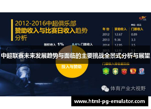 中超联赛未来发展趋势与面临的主要挑战全景式分析与展望 中超联赛未来发展趋势与面临的主要挑战全景式分析与展望
