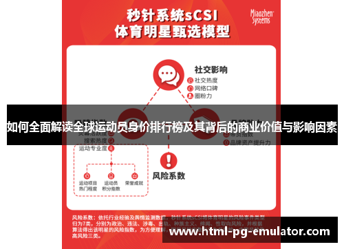 如何全面解读全球运动员身价排行榜及其背后的商业价值与影响因素 如何全面解读全球运动员身价排行榜及其背后的商业价值与影响因素