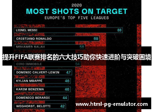 提升FIFA联赛排名的六大技巧助你快速进阶与突破困境 提升FIFA联赛排名的六大技巧助你快速进阶与突破困境