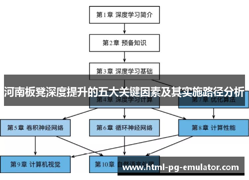 河南板凳深度提升的五大关键因素及其实施路径分析 河南板凳深度提升的五大关键因素及其实施路径分析