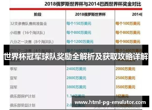 世界杯冠军球队奖励全解析及获取攻略详解 世界杯冠军球队奖励全解析及获取攻略详解
