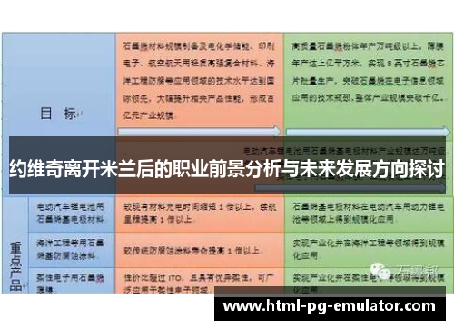 约维奇离开米兰后的职业前景分析与未来发展方向探讨 约维奇离开米兰后的职业前景分析与未来发展方向探讨