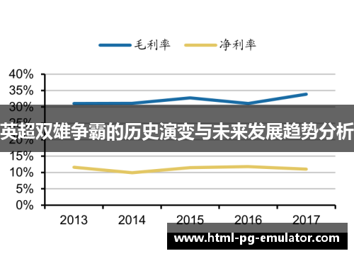 英超双雄争霸的历史演变与未来发展趋势分析 英超双雄争霸的历史演变与未来发展趋势分析