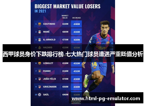 西甲球员身价下跌排行榜 七大热门球员遭遇严重贬值分析 西甲球员身价下跌排行榜 七大热门球员遭遇严重贬值分析