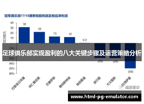 足球俱乐部实现盈利的八大关键步骤及运营策略分析 足球俱乐部实现盈利的八大关键步骤及运营策略分析