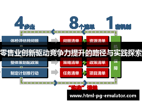 零售业创新驱动竞争力提升的路径与实践探索 零售业创新驱动竞争力提升的路径与实践探索