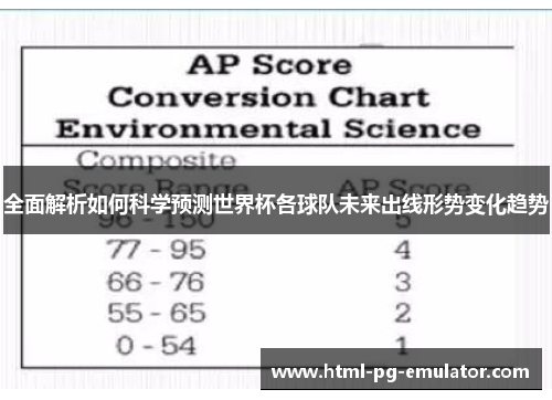 全面解析如何科学预测世界杯各球队未来出线形势变化趋势