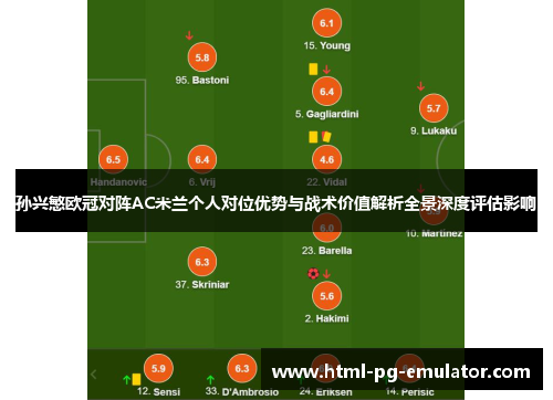 孙兴慜欧冠对阵AC米兰个人对位优势与战术价值解析全景深度评估影响