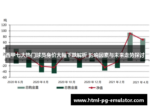 西甲七大热门球员身价大幅下跌解析 影响因素与未来走势探讨